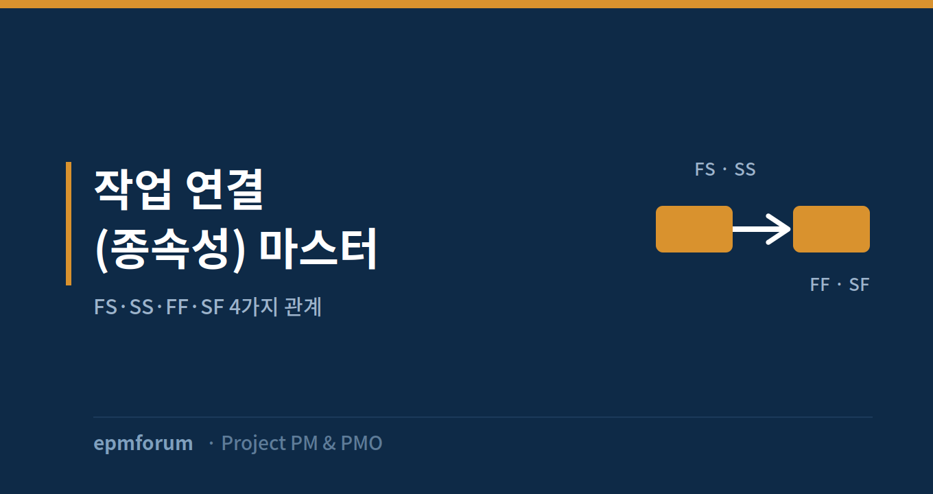 작업 연결(종속성) 마스터: FS, SS, FF, SF 4가지 관계 그림