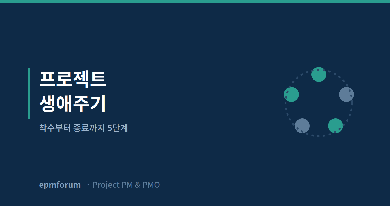 프로젝트 생애주기 이해하기: 착수부터 종료까지 5단계 그림